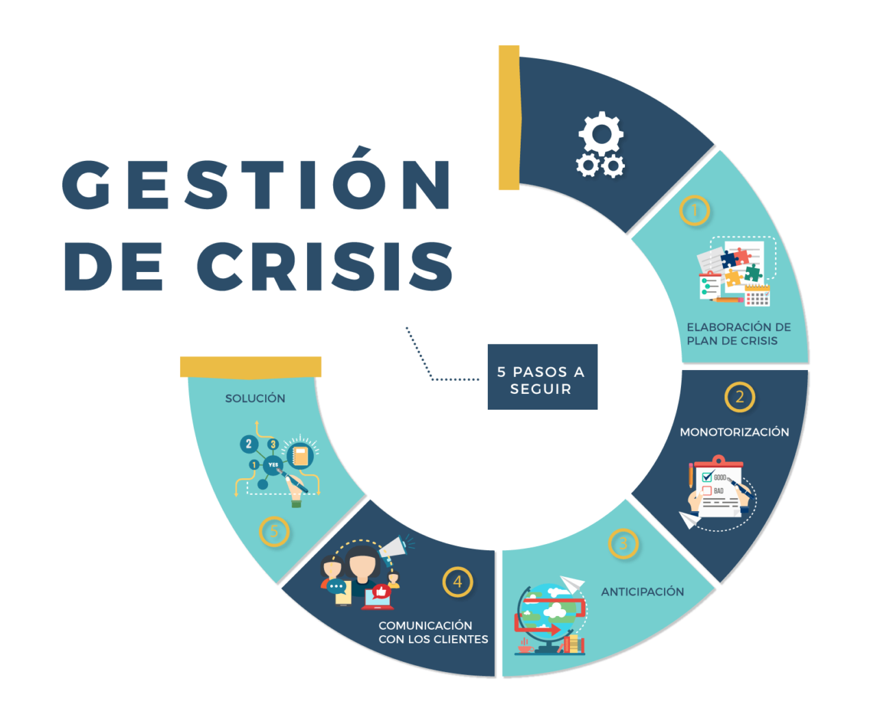 Claves Para Gestionar Eficazmente En Una Crisis Censa Industrial 