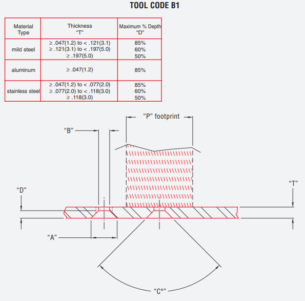 PDFs Figuras | Censa Industrial