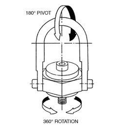 CARRLANE SWIVEL HOIST RING    CLM-29854-SHR-S