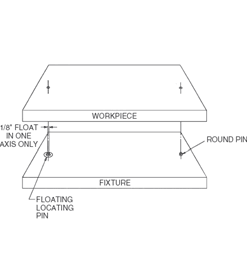 CARRLANE FLOATING LOCATING PIN    CL-8-FLP
