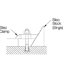 CARRLANE STEP CLAMP    CL-34-STC