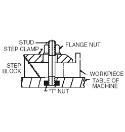 CARRLANE CLAMPING KIT    CL-7-CK