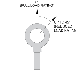 CARRLANE LIFTING EYE    CL-12-LE