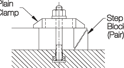 CARRLANE STEP BLOCKS (PAIR)    CL-20-BS